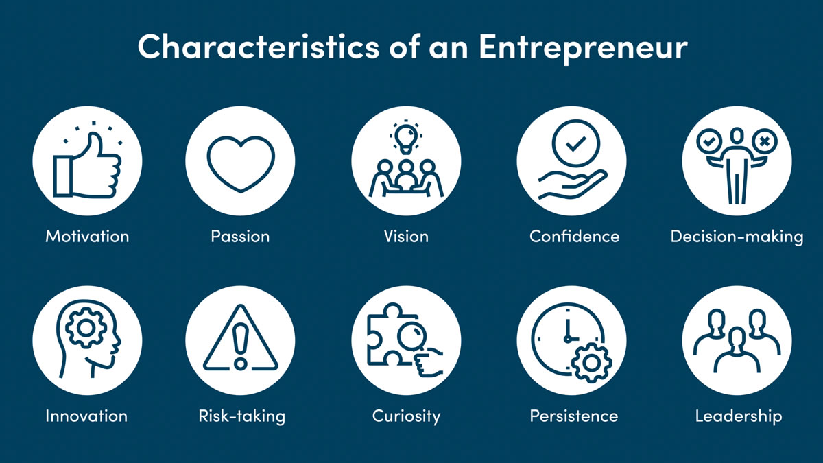 Characteristics of Successful Entrepreneurs