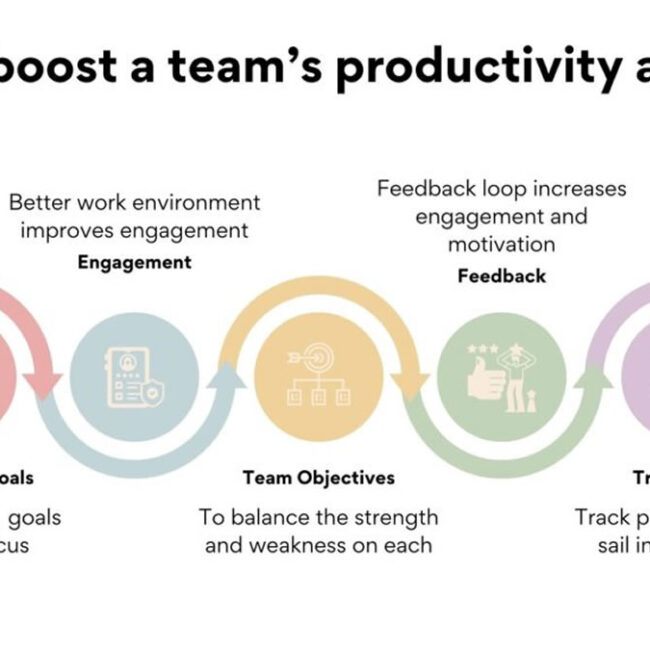 Employee Task Tracking