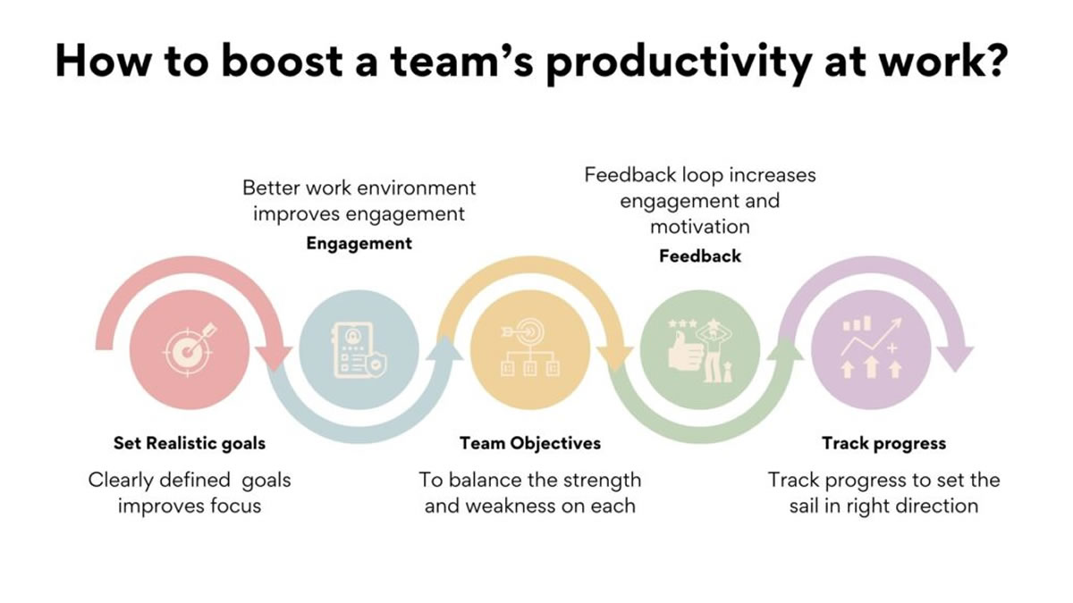 Employee Task Tracking