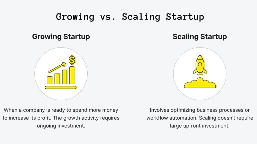 Scaling Startups