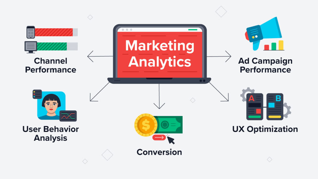 digital marketing analytics