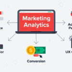 digital marketing analytics