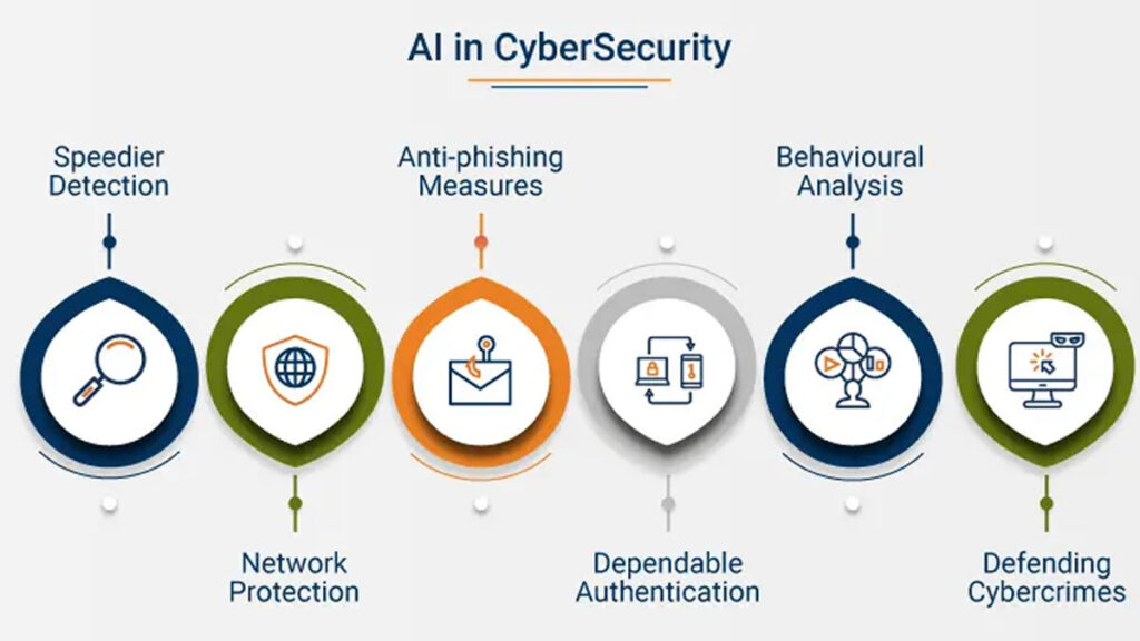 AI in threat detection
