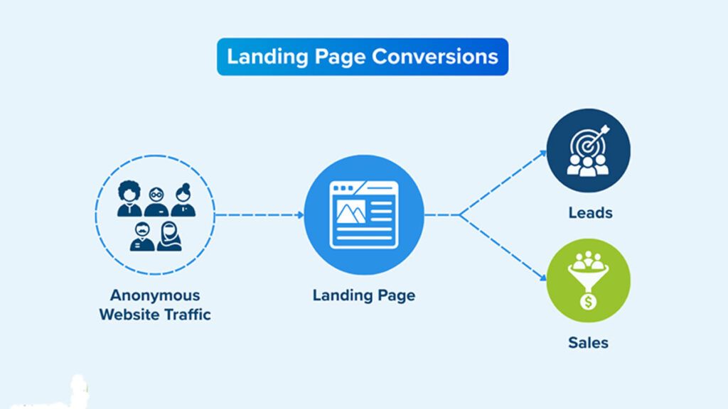 High-Converting Landing