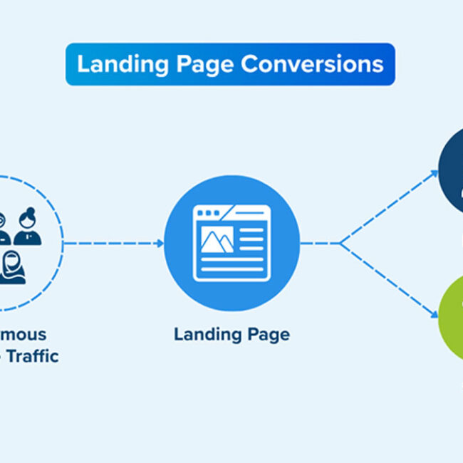 High-Converting Landing