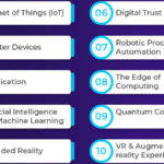 Emerging Technologies
