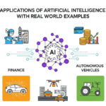 AI in business