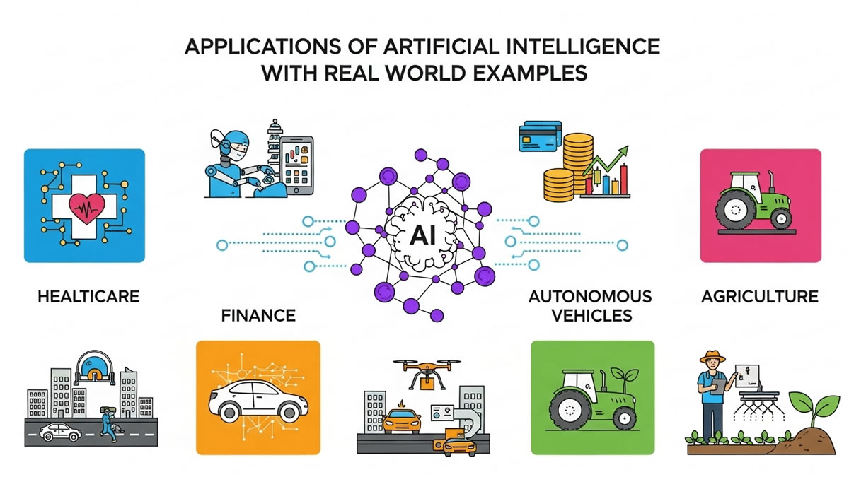 AI in business