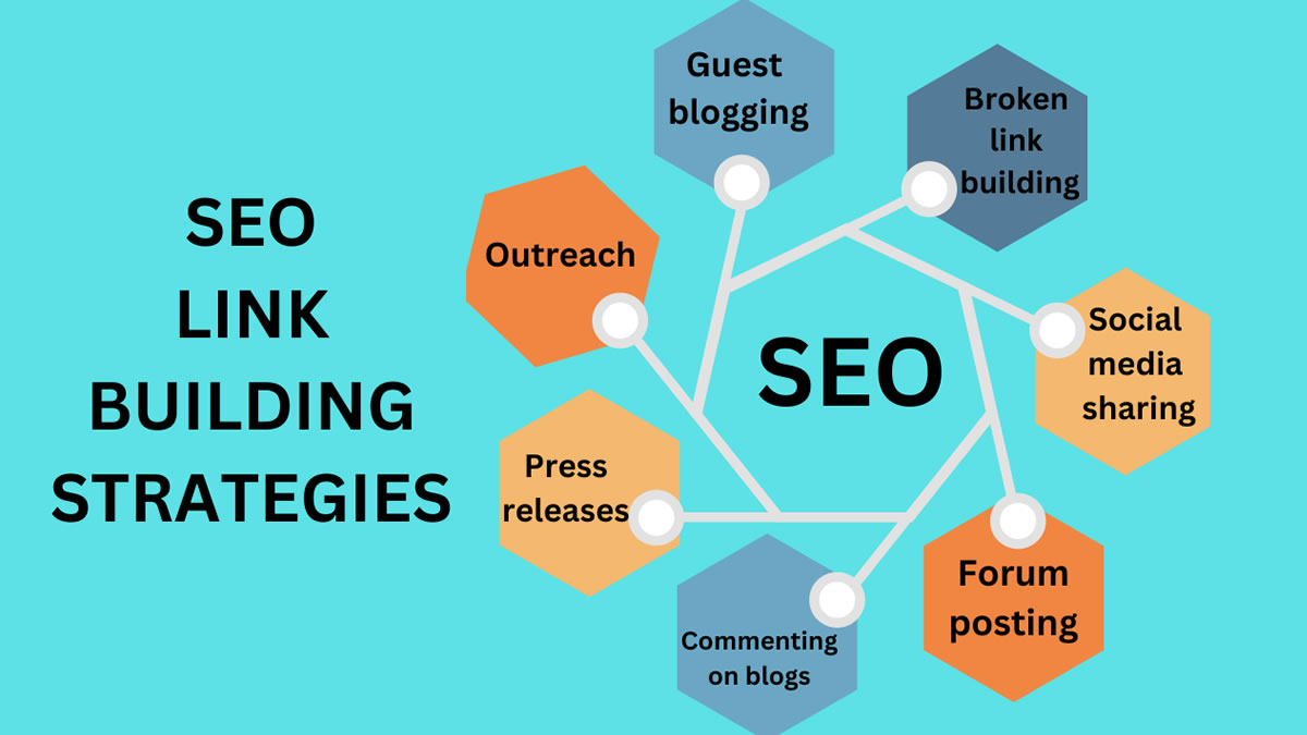 Link Building