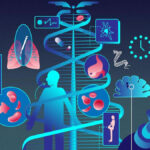 Medical Breakthroughs