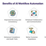 AI Tools