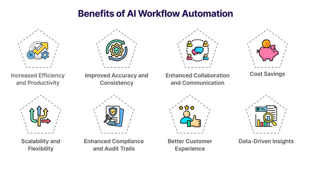 Using AI Tools for Smarter Business Workflows
