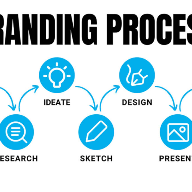 How to Build a Brand | brand building