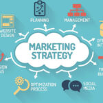 Startup Marketing Strategy