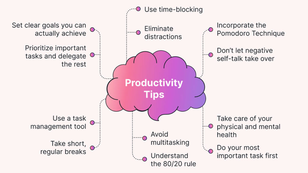 Boost Productivity