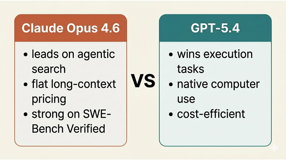 ChatGPT vs Claude