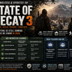 State of Decay 3
