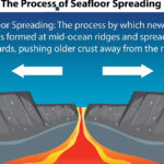 Best seafloor spreading, new ocean floor data found in 2026