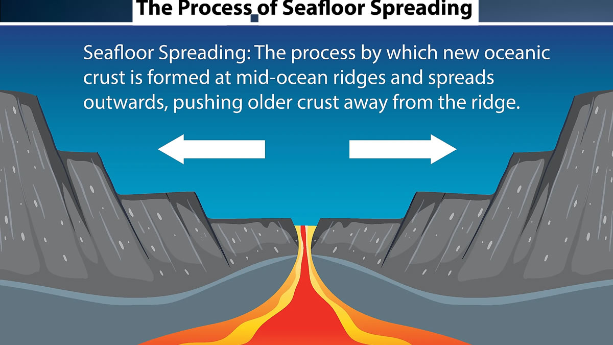 Latest seafloor spreading, how scientists saw it in 2026