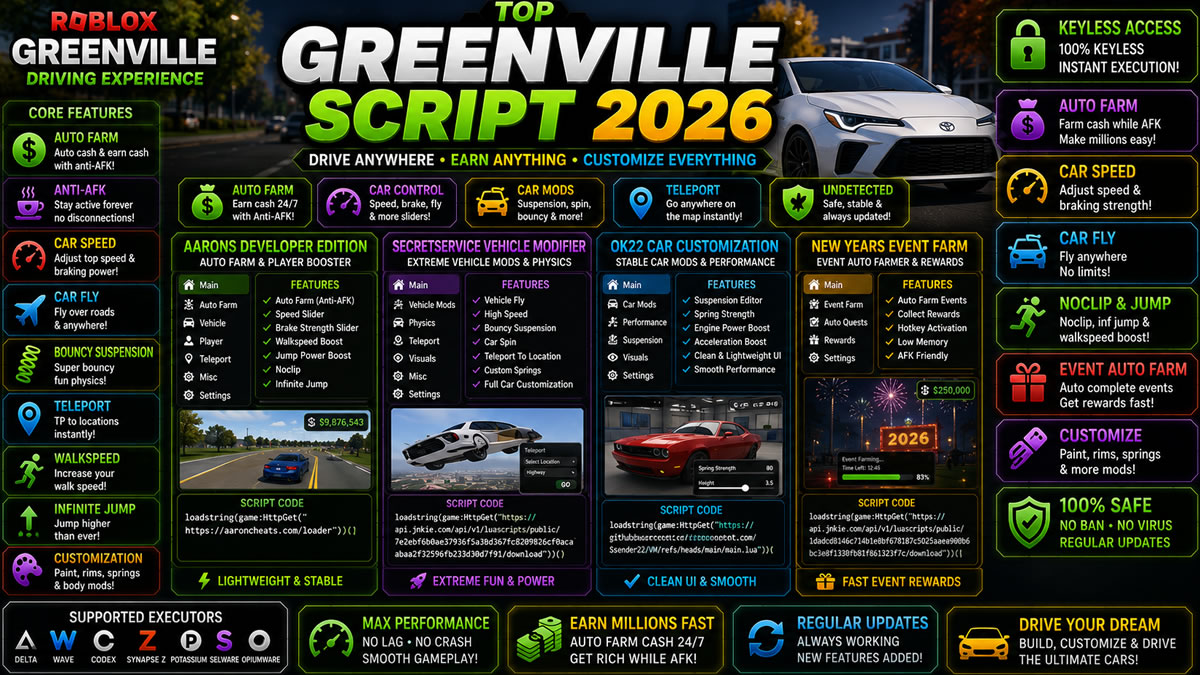 Top Greenville Script 2026, Auto Farm, Car Speed Setup