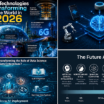 emerging technologies 2026, ai innovation