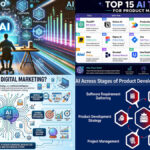 ai productivity tools,ai product owner